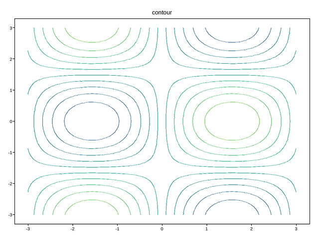 plot 03 contour