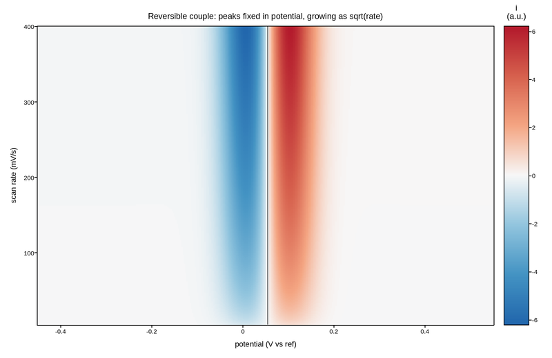 plot 03 cyclic voltammetry
