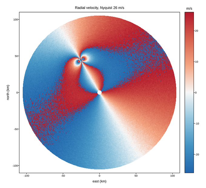 plot 03 doppler velocity