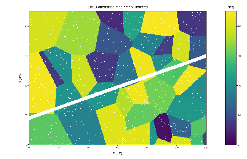 plot 03 ebsd grain map