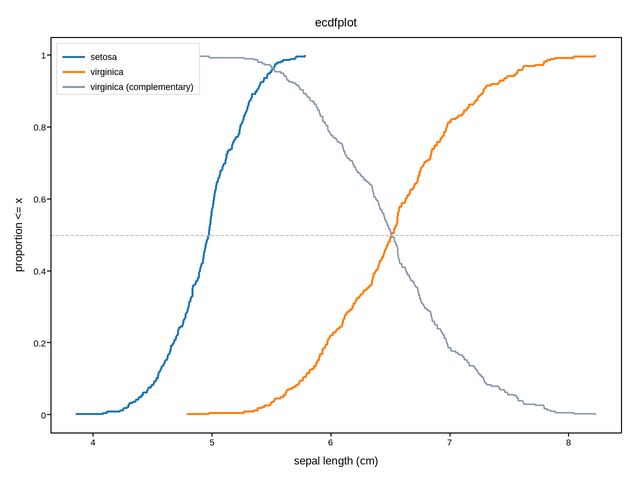 plot 03 ecdf