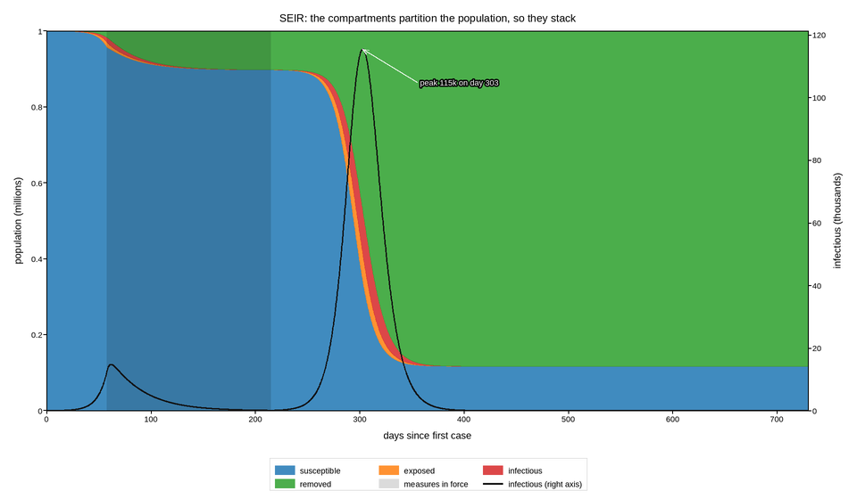 plot 03 epidemic seir
