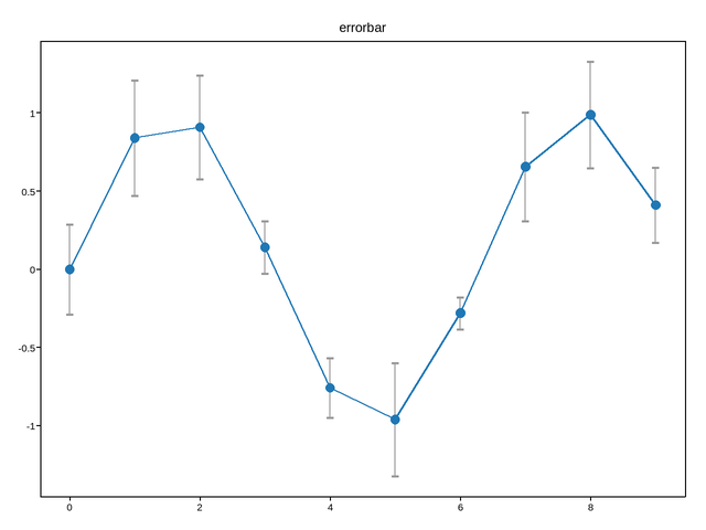 plot 03 errorbar