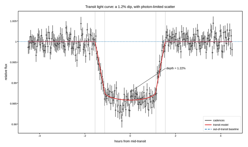 plot 03 exoplanet transit