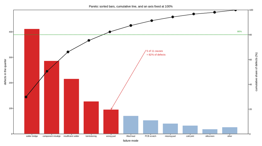 plot 03 pareto defects