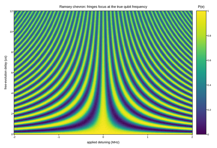 plot 03 ramsey chevron