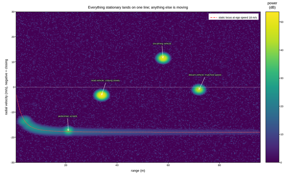 plot 03 range doppler