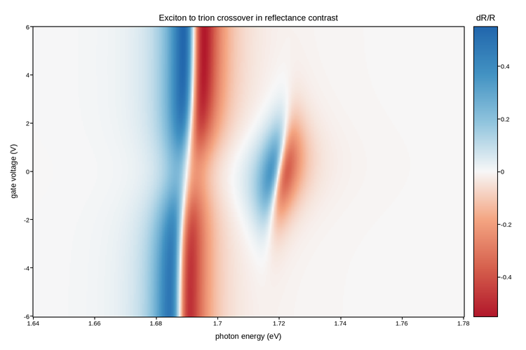 plot 03 reflectance gate map