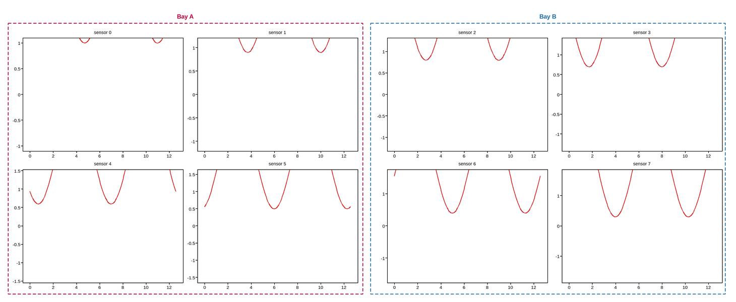 plot 03 reload preserving groups
