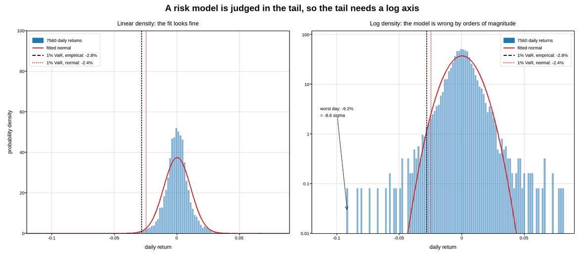 plot 03 return distribution