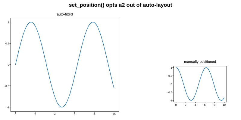 plot 03 set position