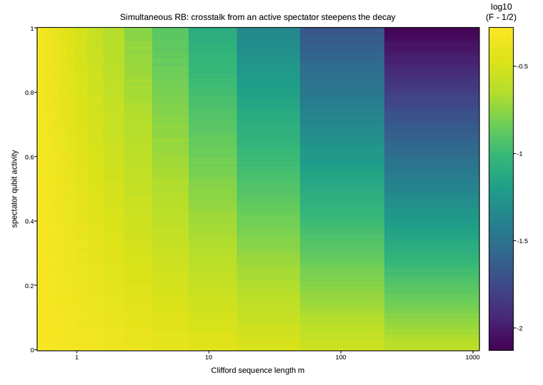 plot 03 simultaneous rb crosstalk