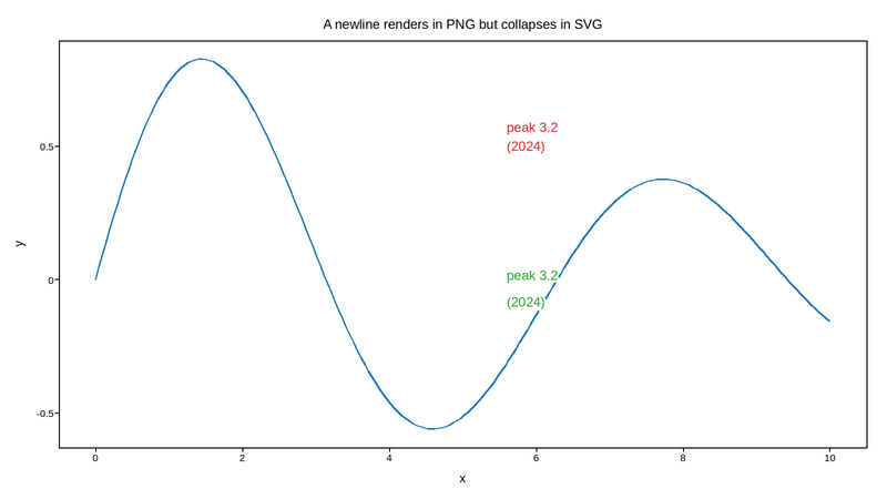 plot 03 single line text