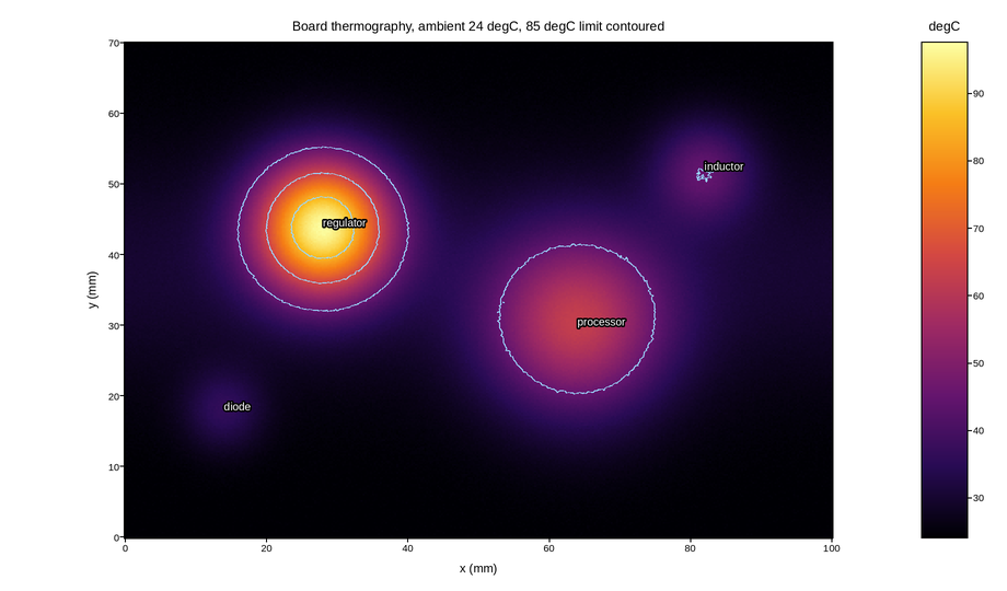 plot 03 thermography