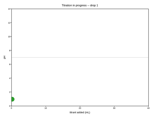 plot 03 titration curve