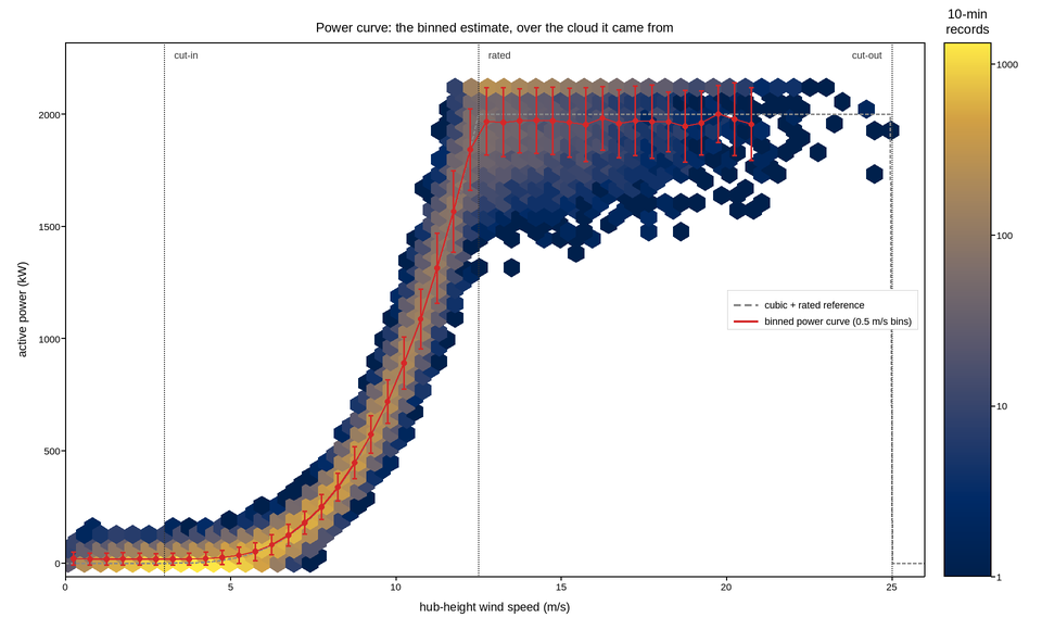 plot 03 wind power curve