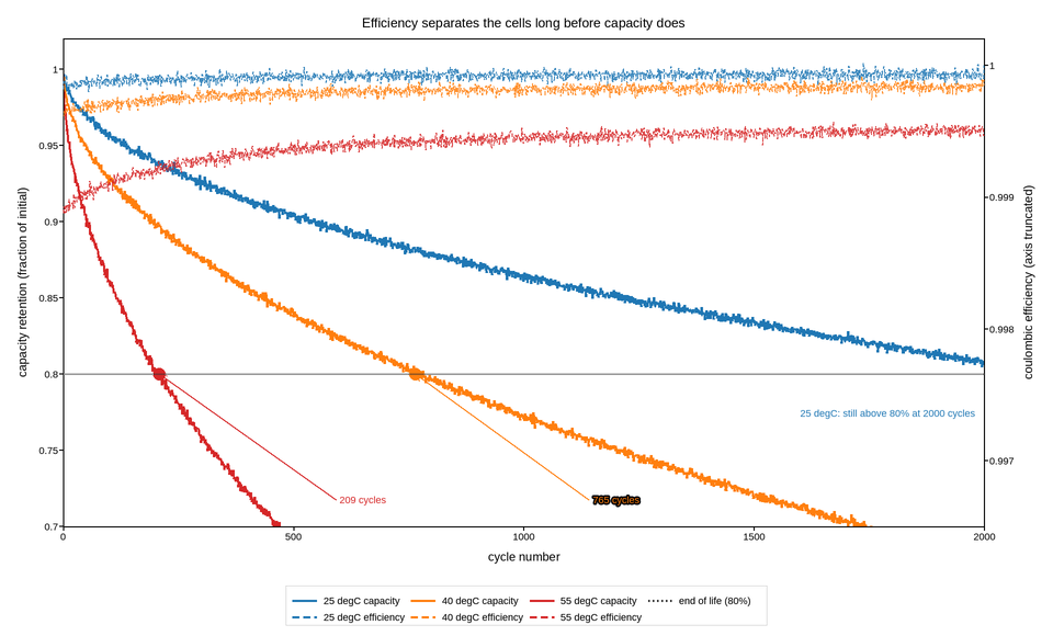 plot 04 battery capacity fade
