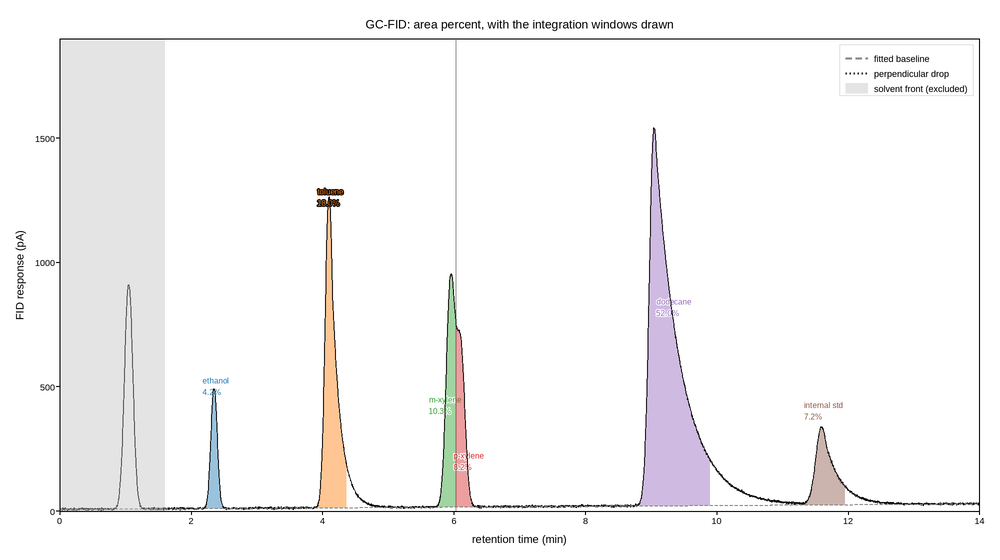 plot 04 chromatogram