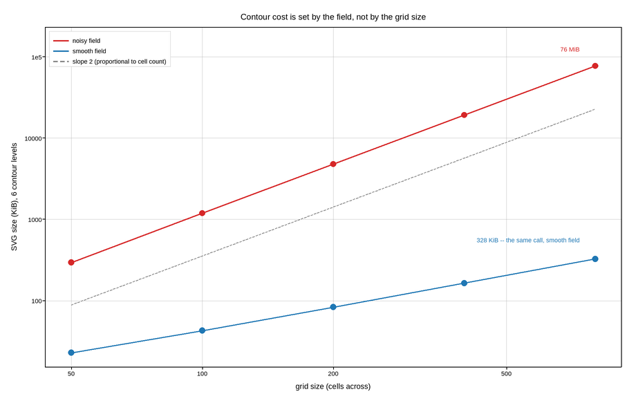 plot 04 contour is unbounded