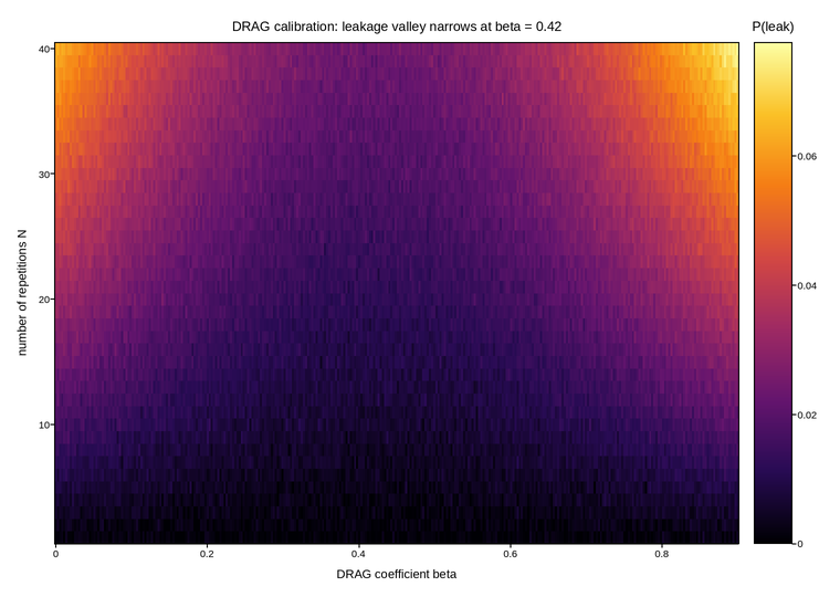 plot 04 drag calibration