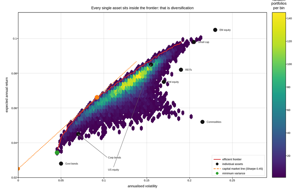 plot 04 efficient frontier