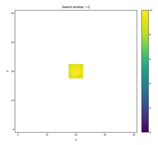 plot 04 growing xy axes