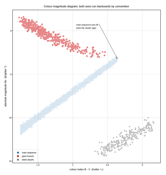 plot 04 hr diagram