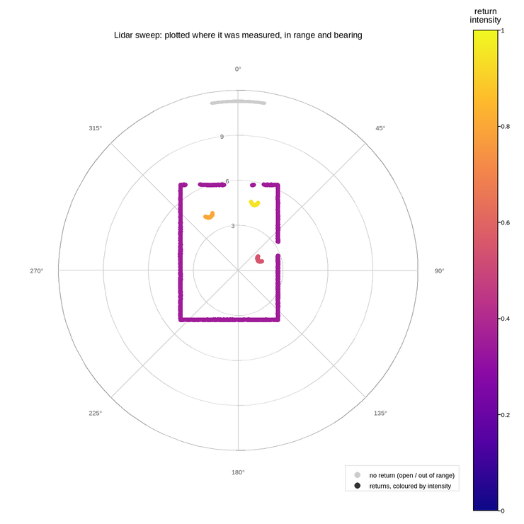 plot 04 lidar scan