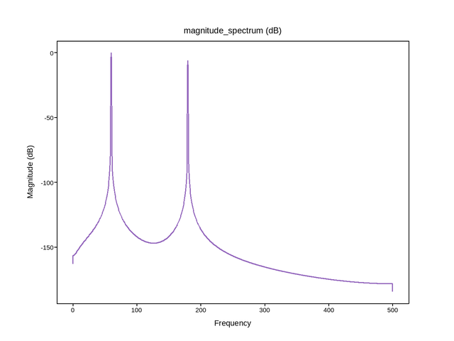 plot 04 magnitude spectrum