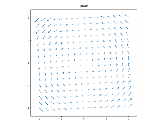plot 04 quiver