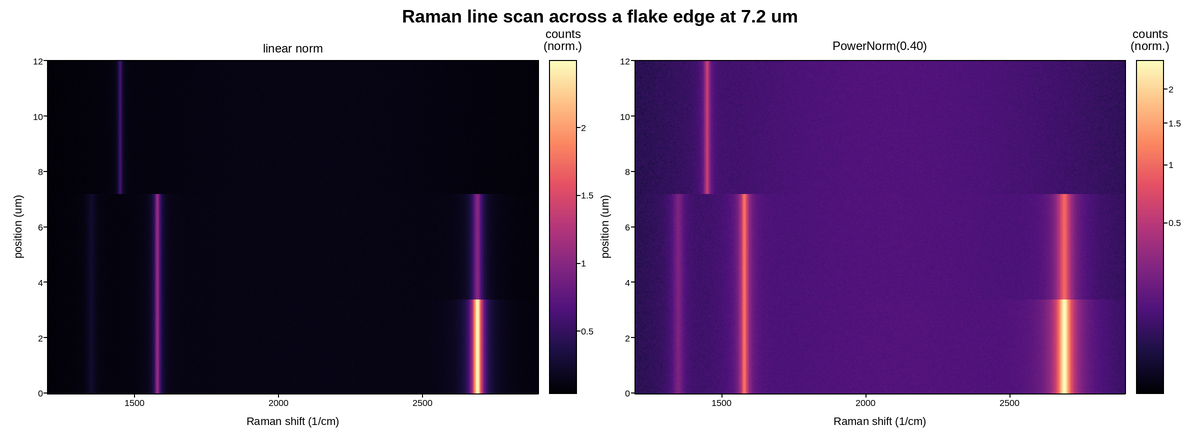 plot 04 raman map