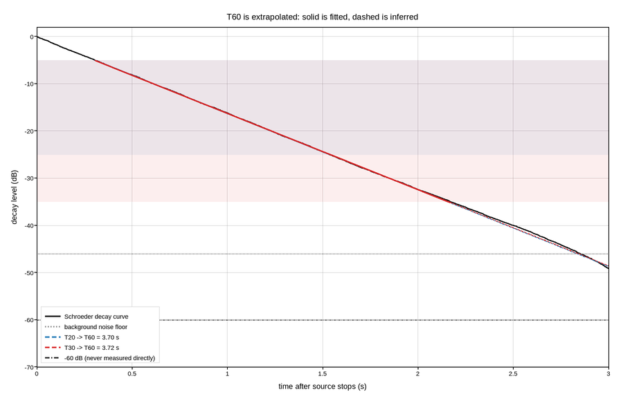 plot 04 reverberation decay