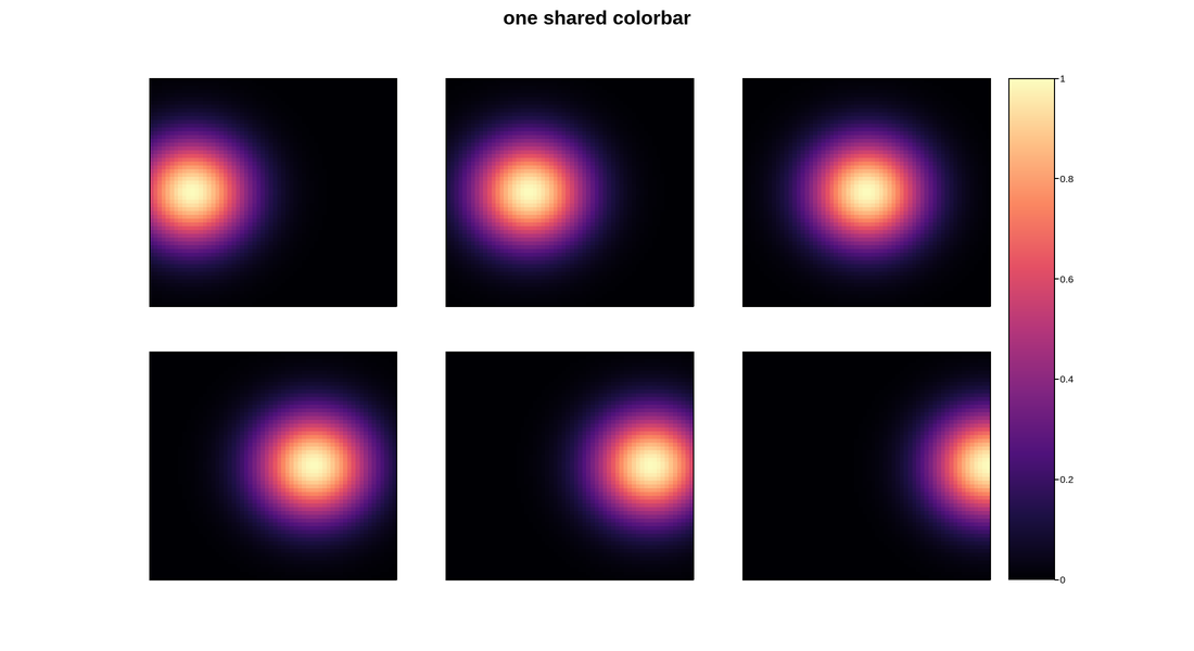 plot 04 shared colorbar