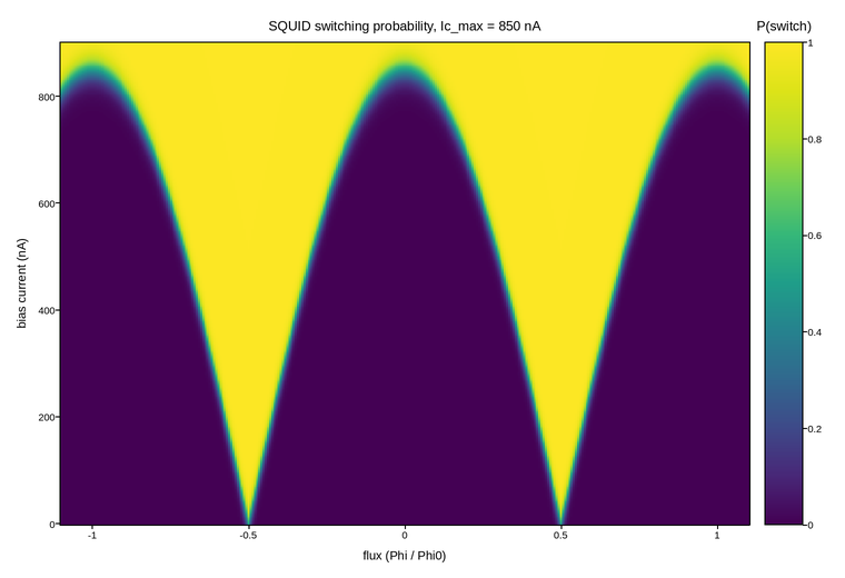 plot 04 squid switching probability