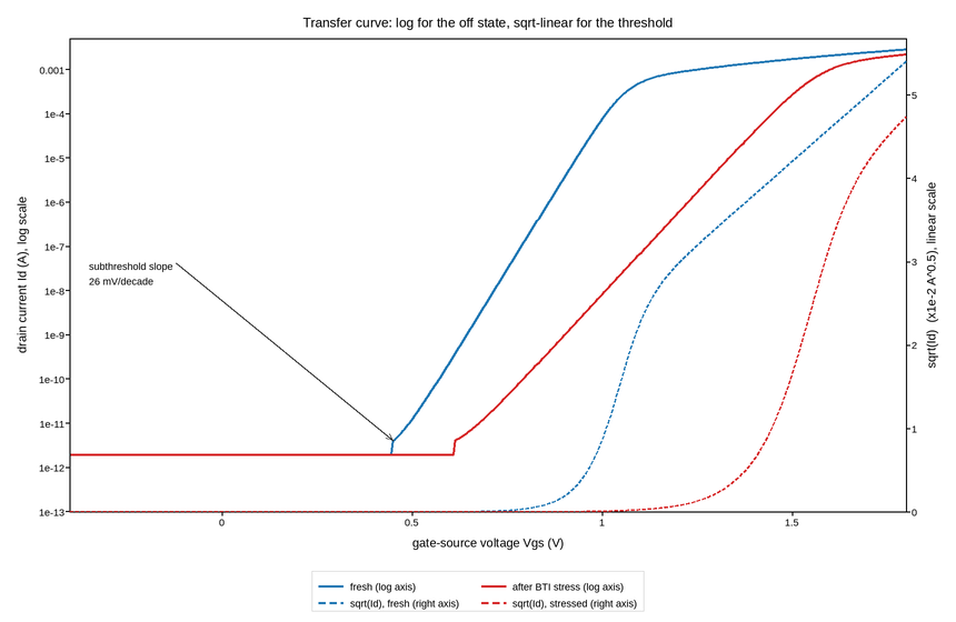 plot 04 subthreshold transfer
