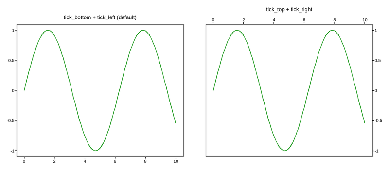 plot 04 tick position