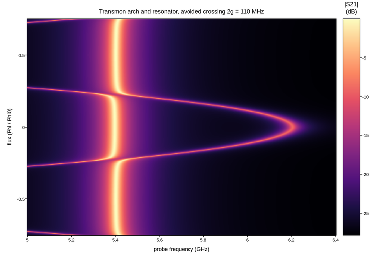 plot 04 transmon spectroscopy