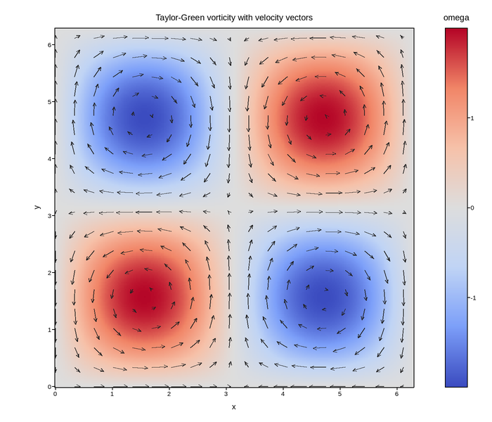 plot 04 vorticity vectors