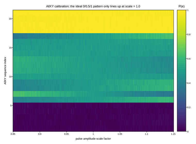 plot 05 allxy calibration