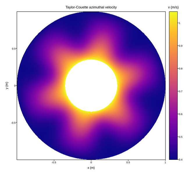 plot 05 annular flow