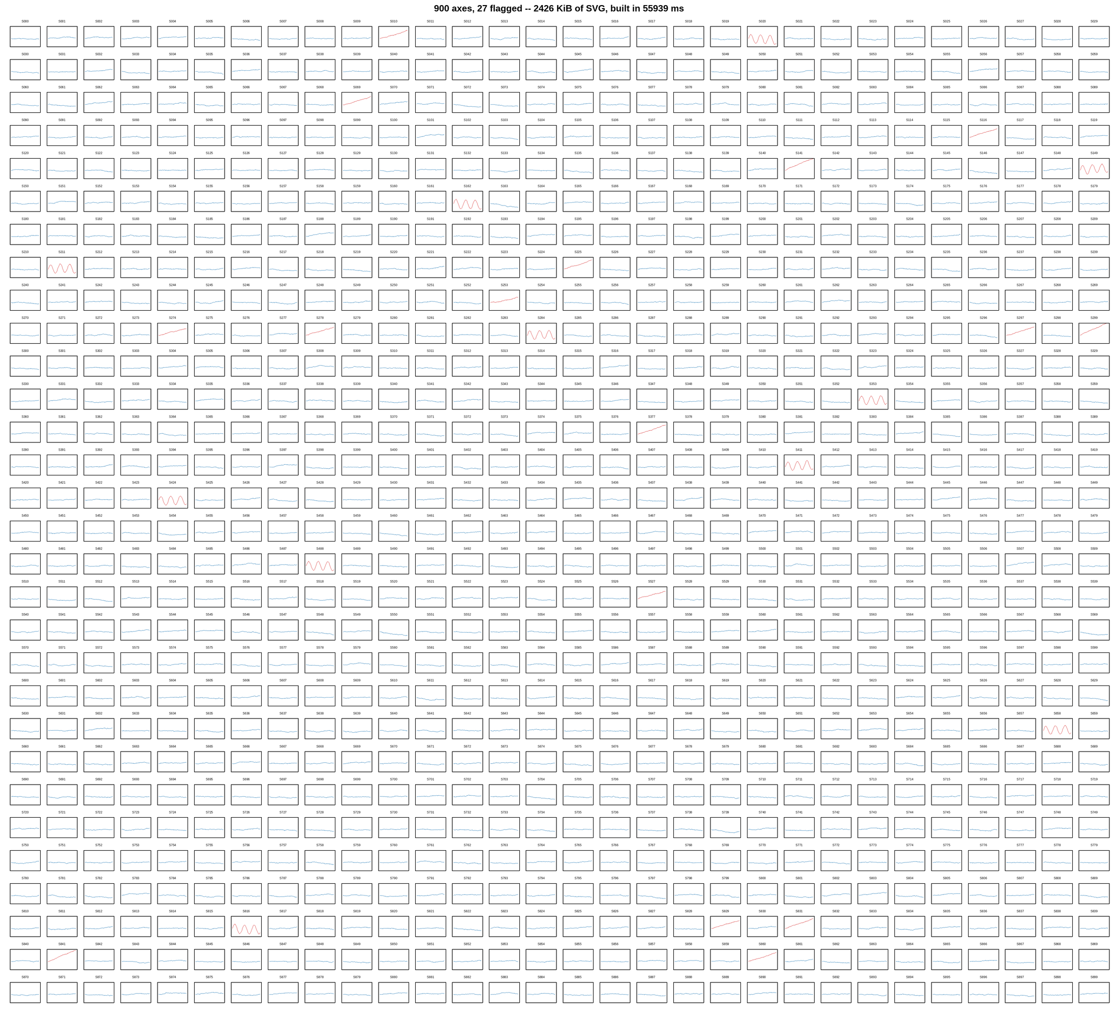 plot 05 axes grid lines