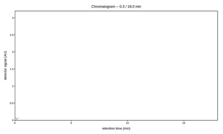 plot 05 chromatography peaks