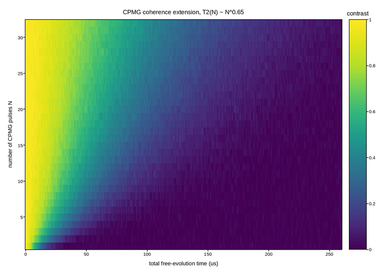 plot 05 cpmg dynamical decoupling