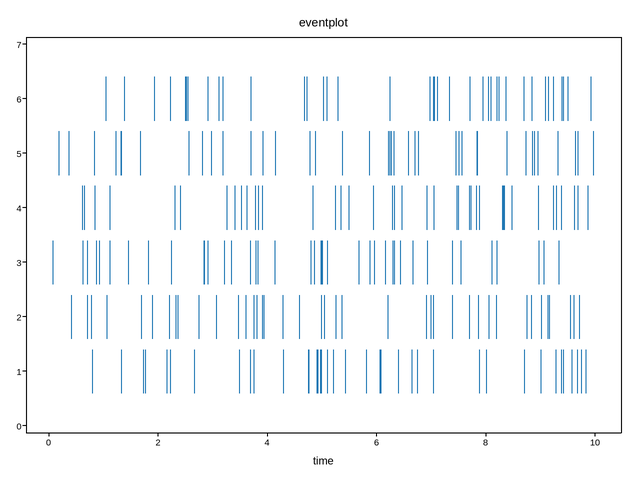 plot 05 eventplot