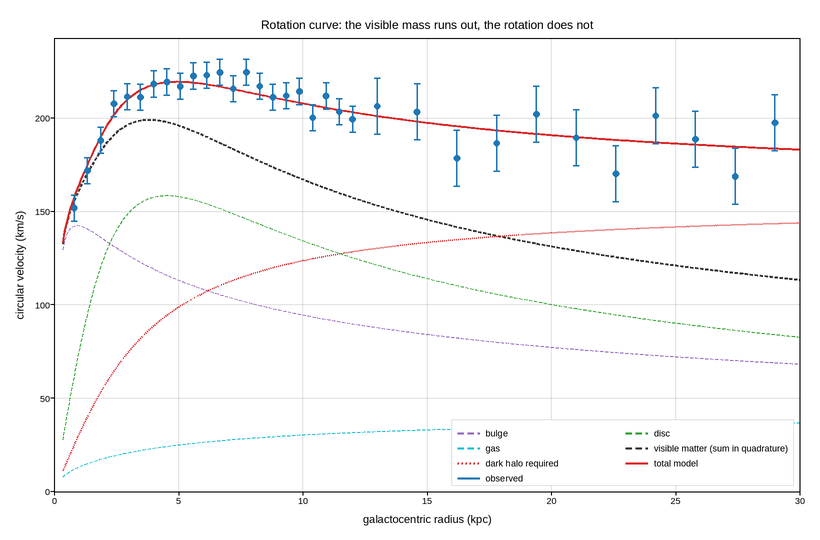 plot 05 galaxy rotation curve