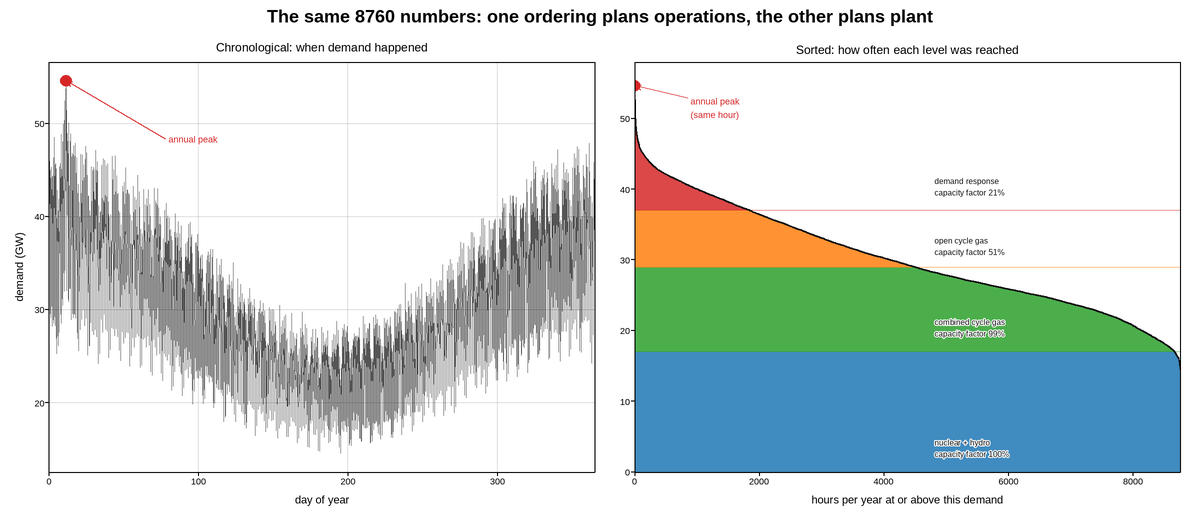 plot 05 load duration curve