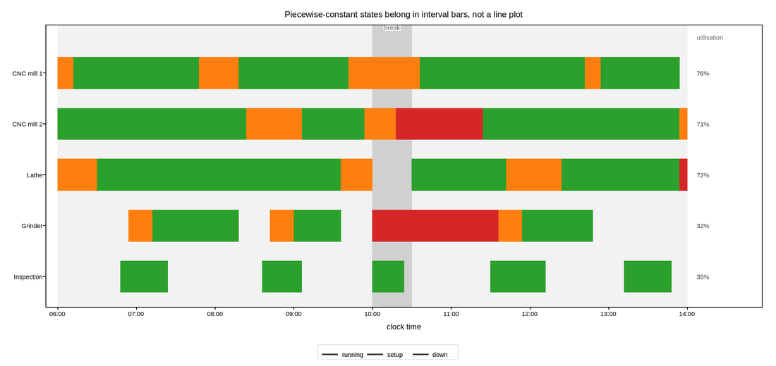 plot 05 machine schedule