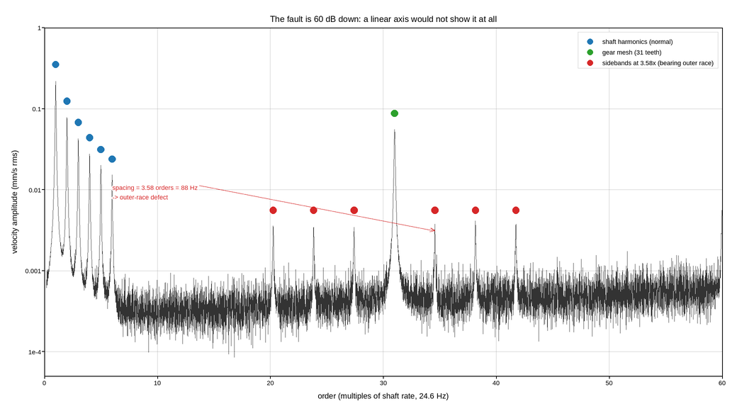 plot 05 machine vibration