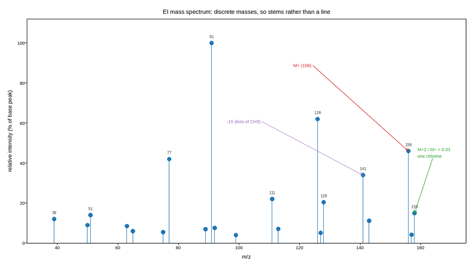 plot 05 mass spectrum