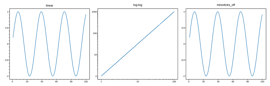 plot 05 minor ticks